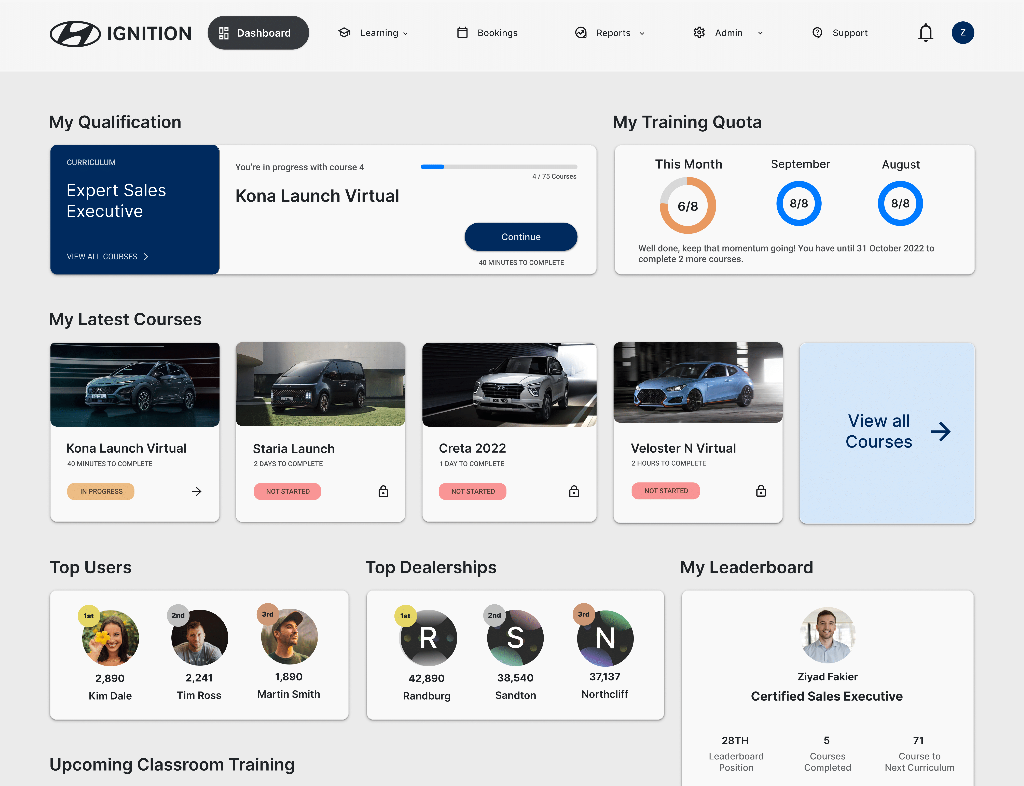 Dashboard usability and load time optimisation